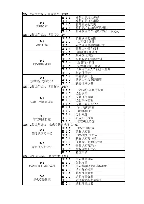 CMMI流程中文整理