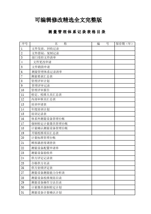 测量管理体系-记录表格精选全文