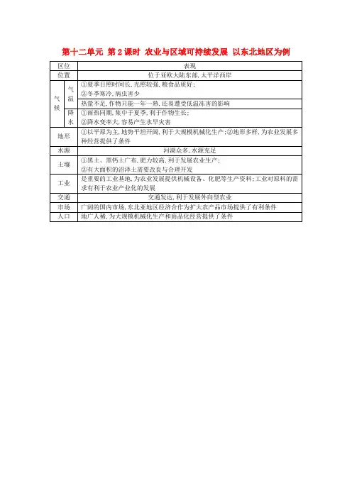高考地理大一轮复习第十二单元第2课时农业与区域可持续发展以东北地区为例表解考点