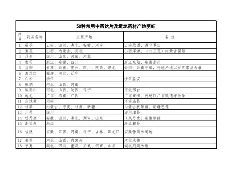 50种常用饮片产地