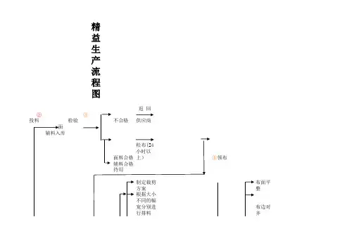 精益生产流程表