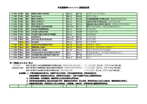 煤磨转子秤组态表