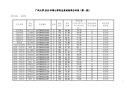 (法学第一批)广州大学2019年硕士研究生复试结果公布表