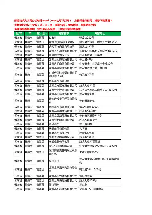 2020新版云南省曲靖市富源县商贸有限公司工商企业公司商家名录名单黄页联系电话号码地址大全84家