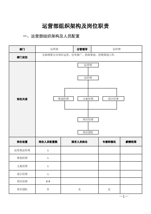 运营部组织机构、各岗位职责及主要考核指标