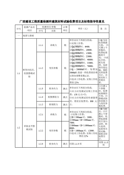 工程标准法规-广西建设工程质量检测和建筑材料试验收费项目及标准指导性意见新1011115页 精品