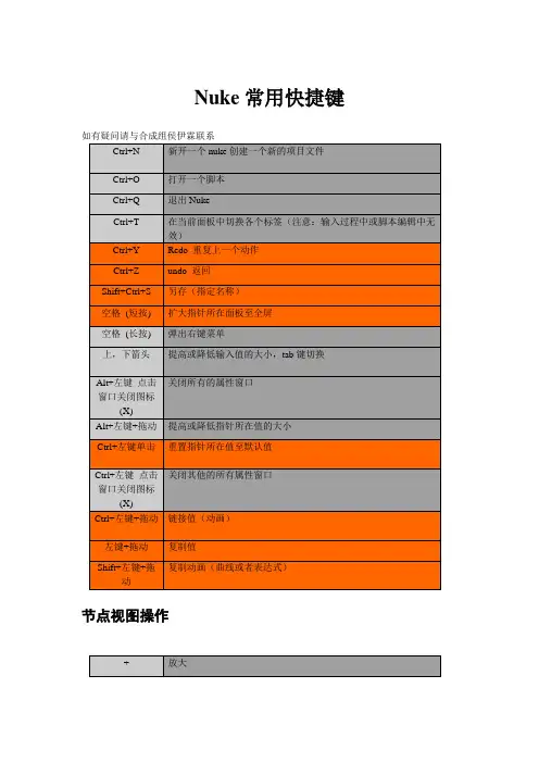 Nuke常用快捷键
