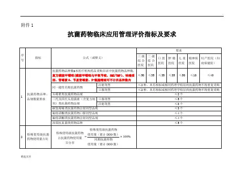 抗菌药物临床应用管理评价指标及要求