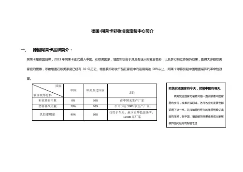 阿莱卡项目介绍