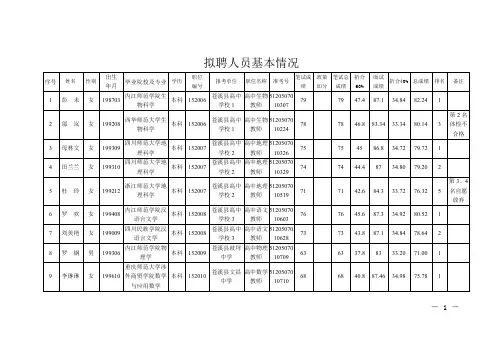 拟聘人员基本情况