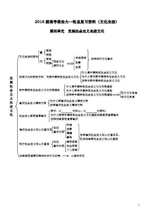 《文化生活》知识清单第四单元(完整)