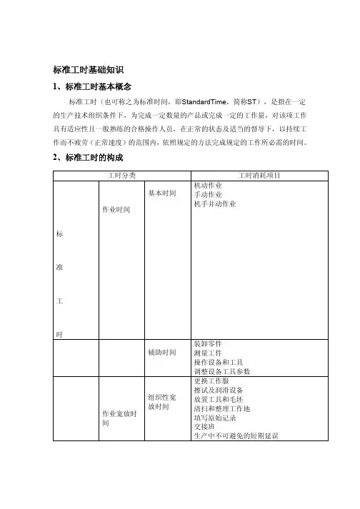 工厂管理-标准工时基础知识