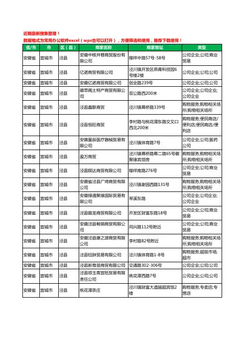 2020新版安徽省宣城市泾县商贸有限公司工商企业公司商家名录名单黄页联系方式大全18家