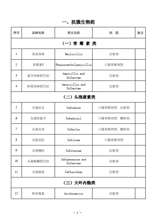 西药终表抗微生物药