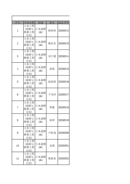 土木届毕业生就业情况统计表