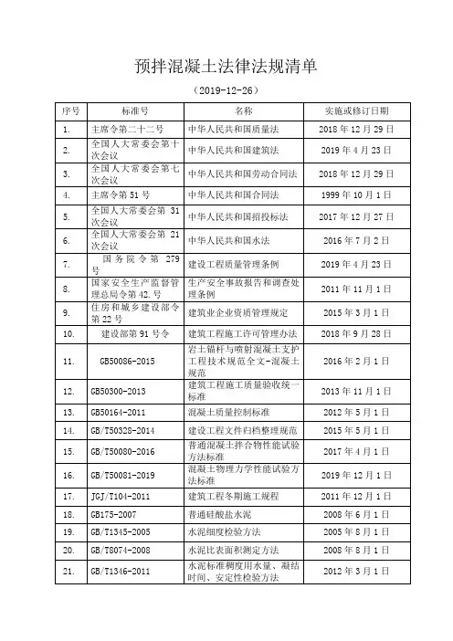 预拌混凝土法律法规清单(2019-12)