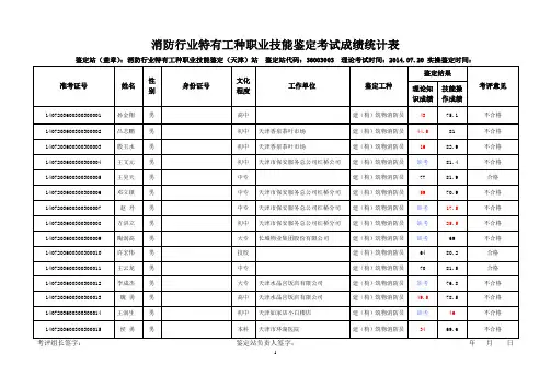 消防行业特有工种职业技能鉴定考试成绩统计表