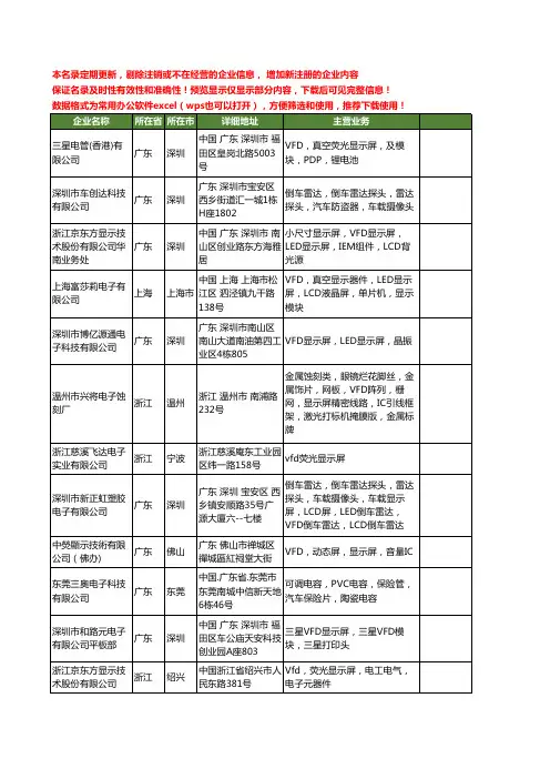 新版全国vfd显示屏工商企业公司商家名录名单联系方式大全59家