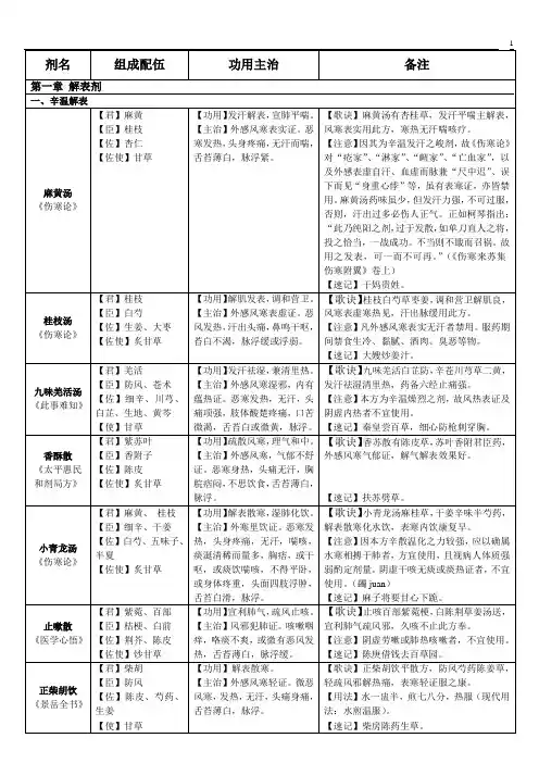 十二五版方剂学速记表格