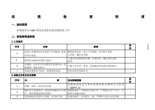 kV配电室巡查制度