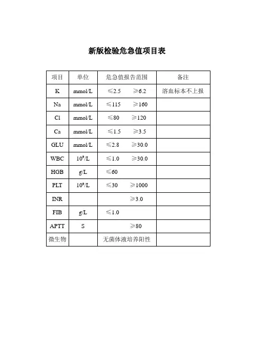 新版检验科、放射科危急值项目表