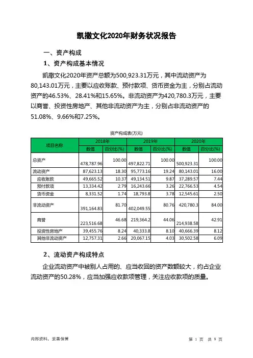 凯撒文化2020年财务状况报告