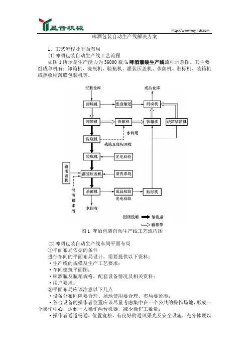 啤酒包装自动生产线解决方案