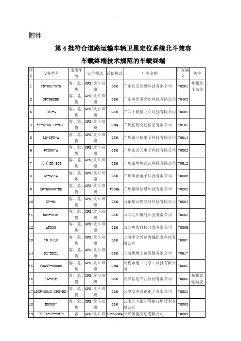 符合道路运输车辆卫星定位系统北斗兼容车载终端技术规范及车载终端(第4批)