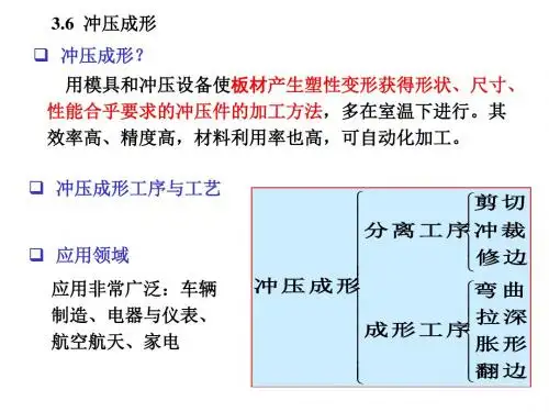 材料工程基础(金属)教学课件3.6冲压成形