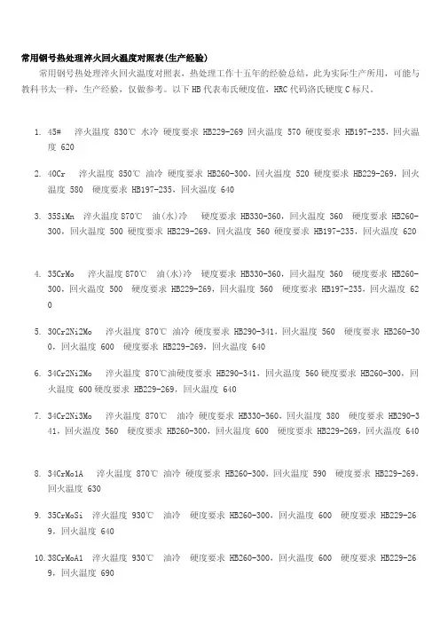 常用钢号热处理淬火回火温度对照表[修订]