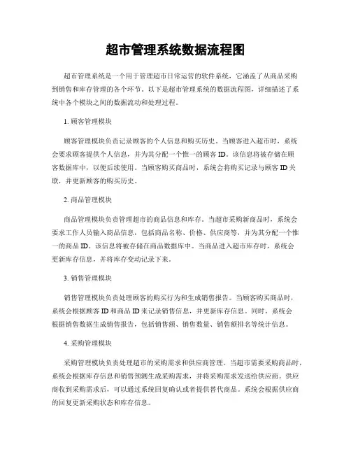 超市管理系统数据流程图