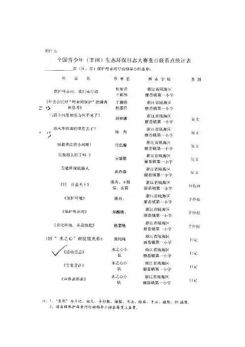 保护母亲河手抄报_保护母亲河,我们来行动