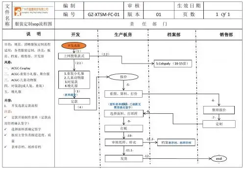 新流程图汇总