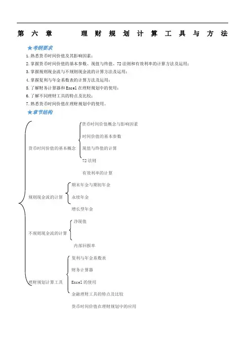 第六章--理财规划计算工具与方法