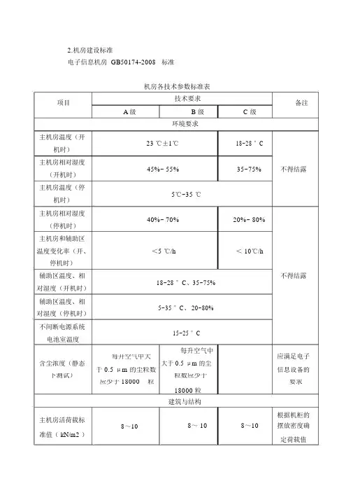 机房等级与等保