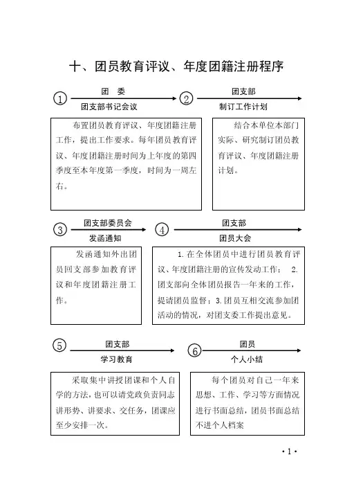 团务工作手册流程——15团员教育评议、年度团籍注册程序