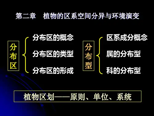 植物地理分布区