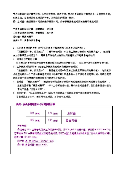 诀窍：双代号网络图6个时间参数计算