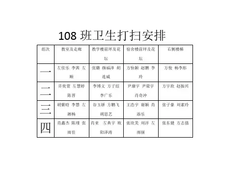 108班卫生打扫安排