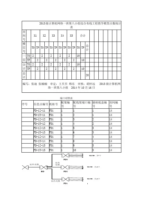 2013级计算机网络一班第八小组综合布线工程教学模型点数统计表