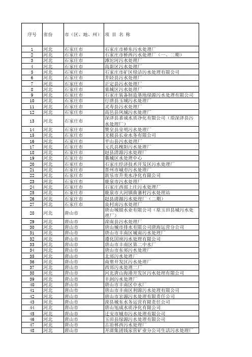 河北污水厂名单