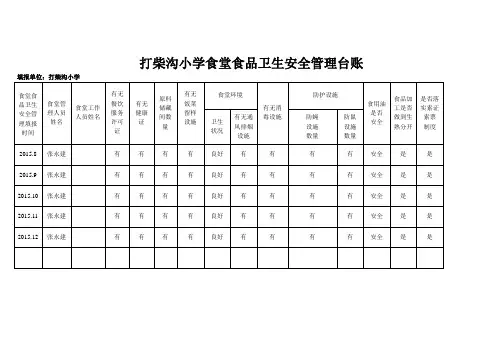 学校食堂食品卫生安全管理台账