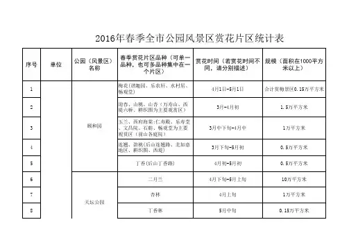北京赏花片区分布