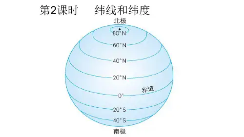 人教版七年级上册1.1纬线纬度与经线经度