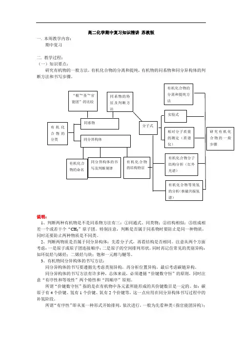 高二化学期中复习知识精讲 苏教版