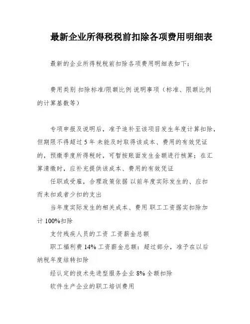 最新企业所得税税前扣除各项费用明细表