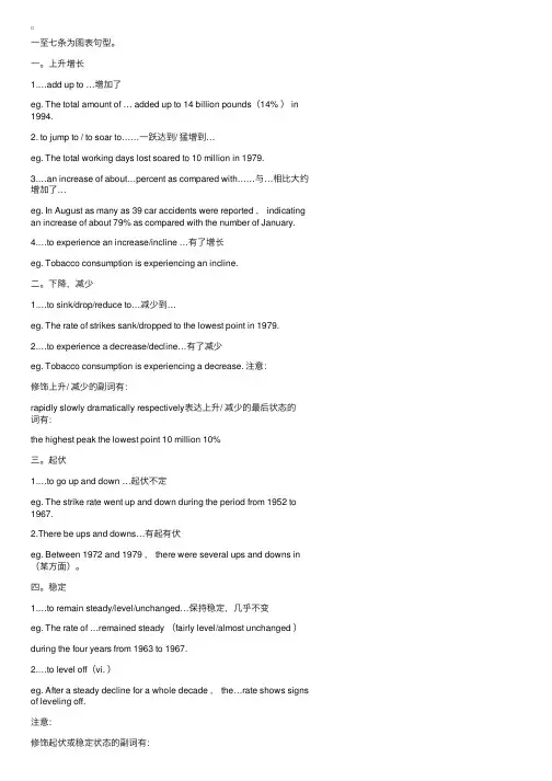 四六级考试作文常用的经典句型总结