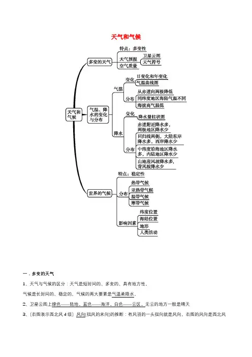 2024七年级地理上册期末单元考点天气和气候含解析新版新人教版