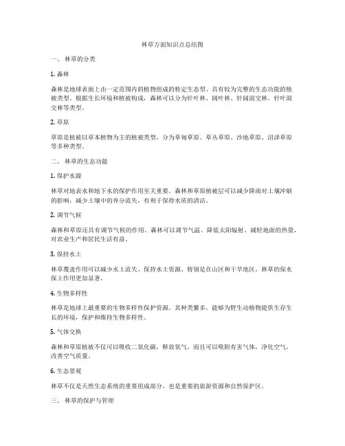 林草方面知识点总结图