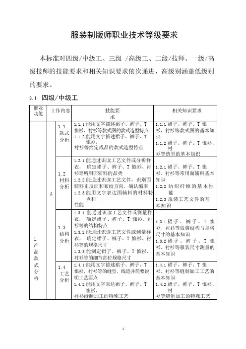 服装制版师国家职业技能等级标准